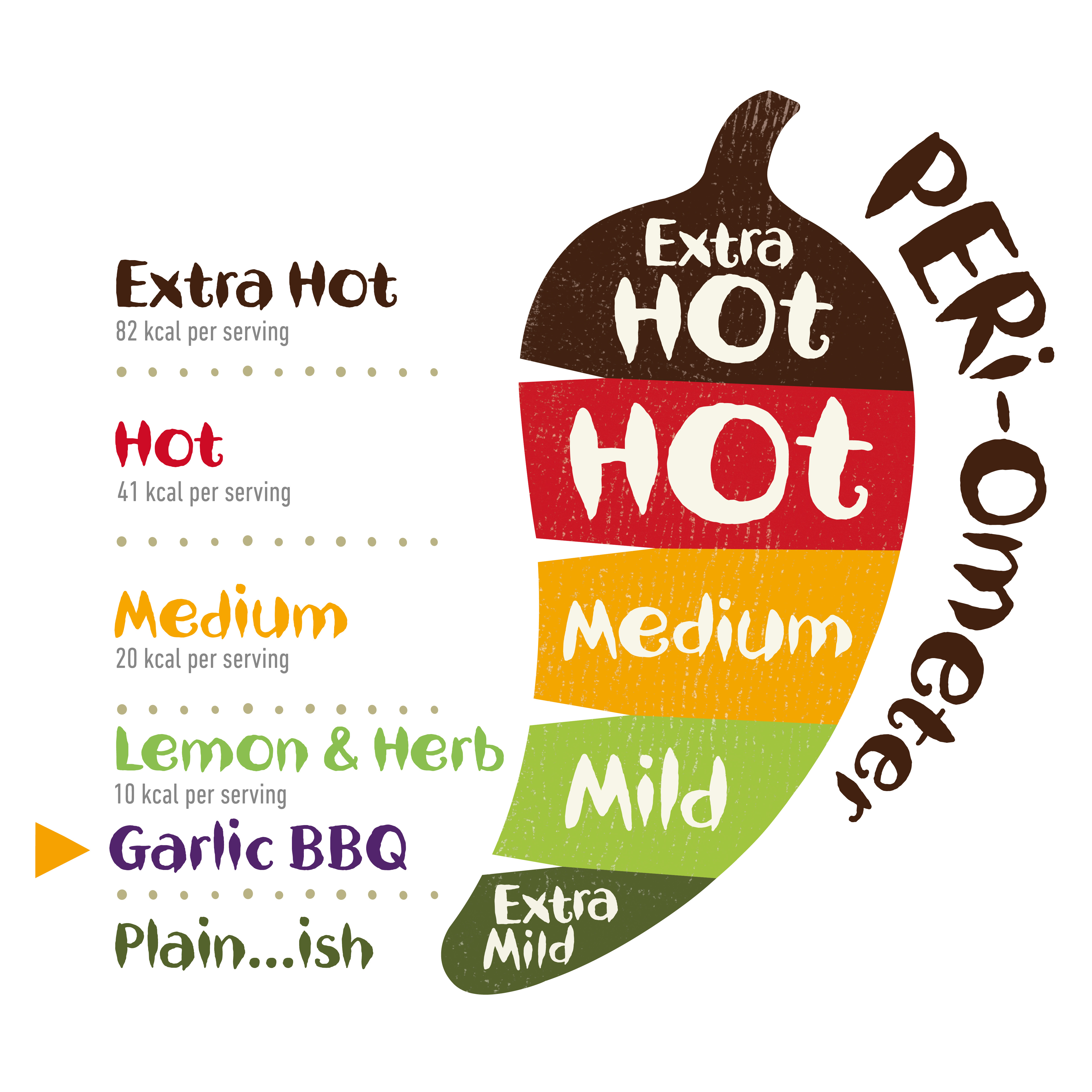 Nandos spice on sale